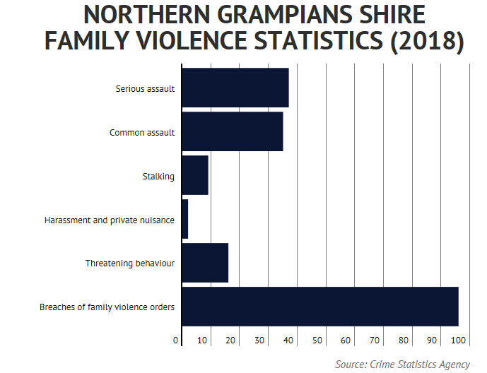 The Family Violence Disclosure Scheme to be introduced in Victoria by Liberal Nationals if elected in November - THE WIMMERA MAIL-TIMES
